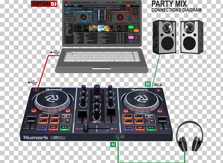 DJ Controller Disc Jockey Numark Party Mix Audio Mixers Virtual DJ PNG, Clipart, Audio Equipment, Controller, Disc Jockey, Electronics, Media Player Free PNG Download