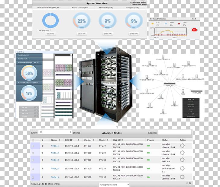 Engineering Brand Technology PNG, Clipart, Brand, Cluster Manager, Communication, Electronics, Engineering Free PNG Download