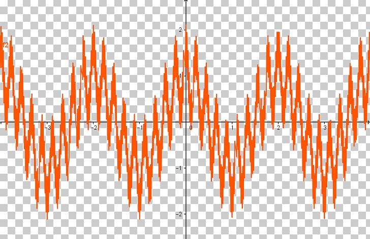 Line Sine Wave Fractal PNG, Clipart, Angle, Approximation, Continuous Function, Equation, Fractal Free PNG Download