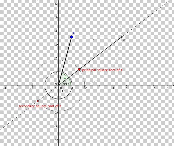 Hoogtepunt Euler Line Triangle Point PNG, Clipart, Analytic Geometry, Angle, Area, Barycenter, Centroid Free PNG Download