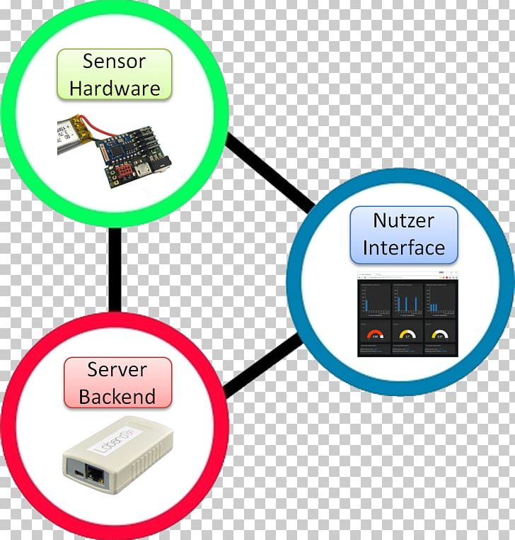 Internet Of Things Sensor Lorawan Lobaro PNG, Clipart, Cable, Computer Software, Constrained Application Protocol, Data, Data Transfer Cable Free PNG Download