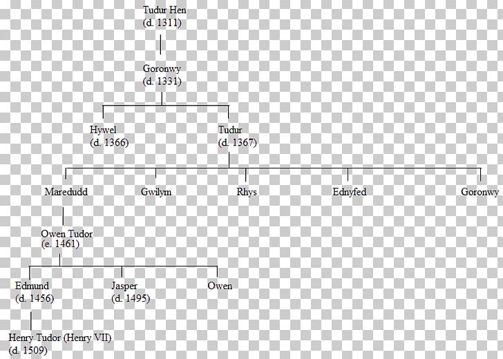 Family Tree House Of Tudor Father House Of Beaufort PNG, Clipart, Angle, Area, Child, Diagram, Document Free PNG Download