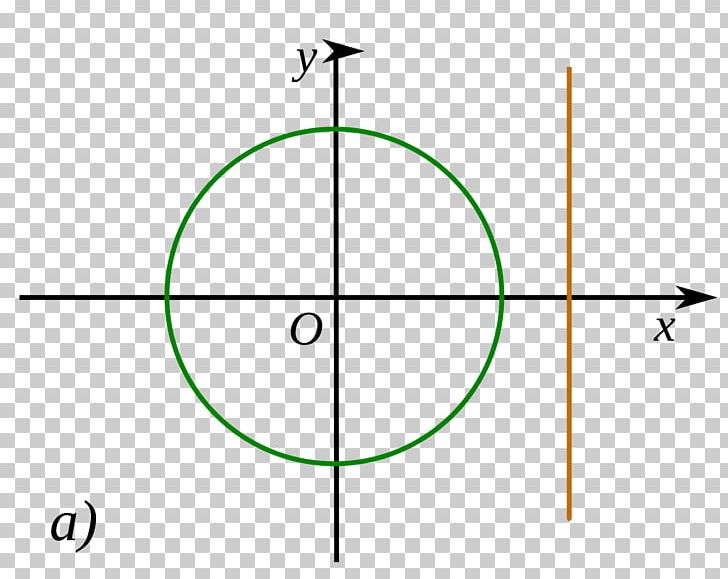 Unit Circle Angle Sinus En Cosinus Arc Length PNG, Clipart, Angle, Arc Length, Area, Circle, Circular Motion Free PNG Download