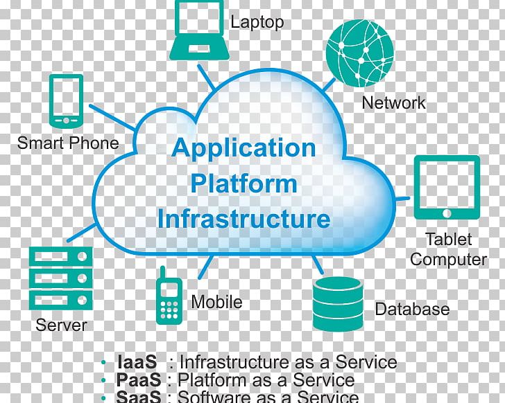 Cloud Computing Service System آریا همراه سامانه PNG, Clipart, Area, Brand, Cloud Computing, Cloud Service, Computing Free PNG Download