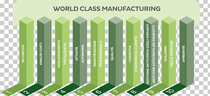 World Class Manufacturing Factory Industry PNG, Clipart, Ariston, Business, Continual Improvement Process, Factory, Fiat Chrysler Automobiles Free PNG Download
