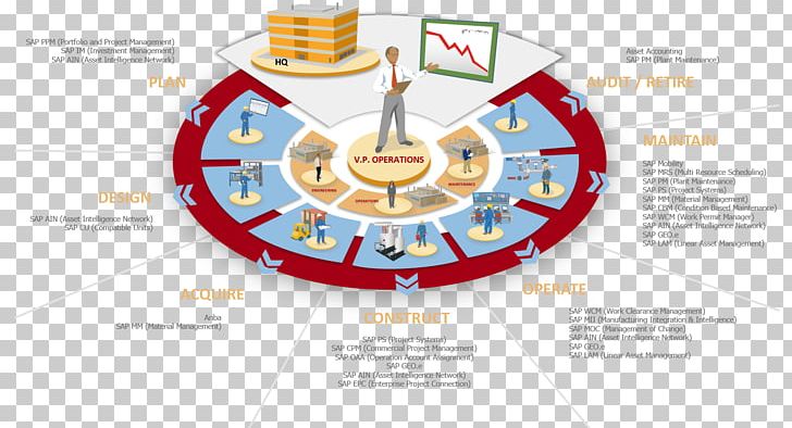 Enterprise Asset Management Organization SAP SE PNG, Clipart, Asset, Asset Management, Business, Diagram, Enterprise Asset Management Free PNG Download