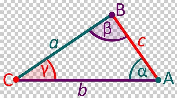 Triangle Point Congruence Mathematics PNG, Clipart, Angle, Area, Art, Circle, Congruence Free PNG Download