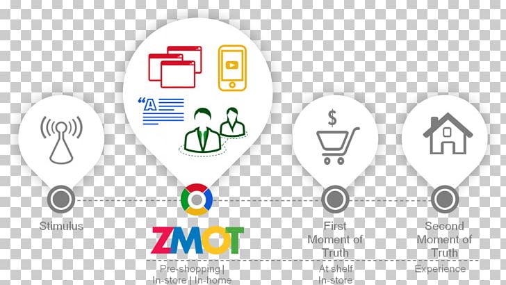 Moment Of Truth Marketing Google Consumer Behaviour PNG, Clipart, Anna Magnani, Area, Brand, Business, Communication Free PNG Download