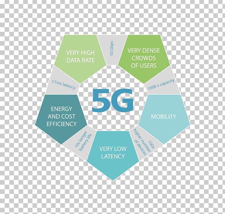 5G Beamforming 4G Mobile Phones Cellular Network PNG, Clipart, 5 G, Beamforming, Berlin, Brand, Computer Network Free PNG Download