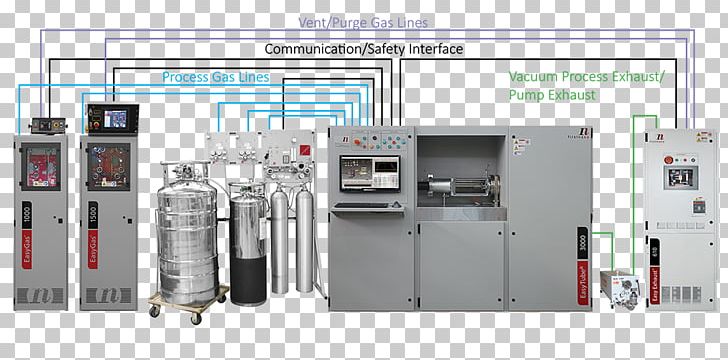 Research And Development FirstNano® R&D CVD Process Equipment Industry PNG, Clipart, Advanced Gascooled Reactor, Chemical Vapor Deposition, Circuit Breaker, Deposition, Electronic Component Free PNG Download