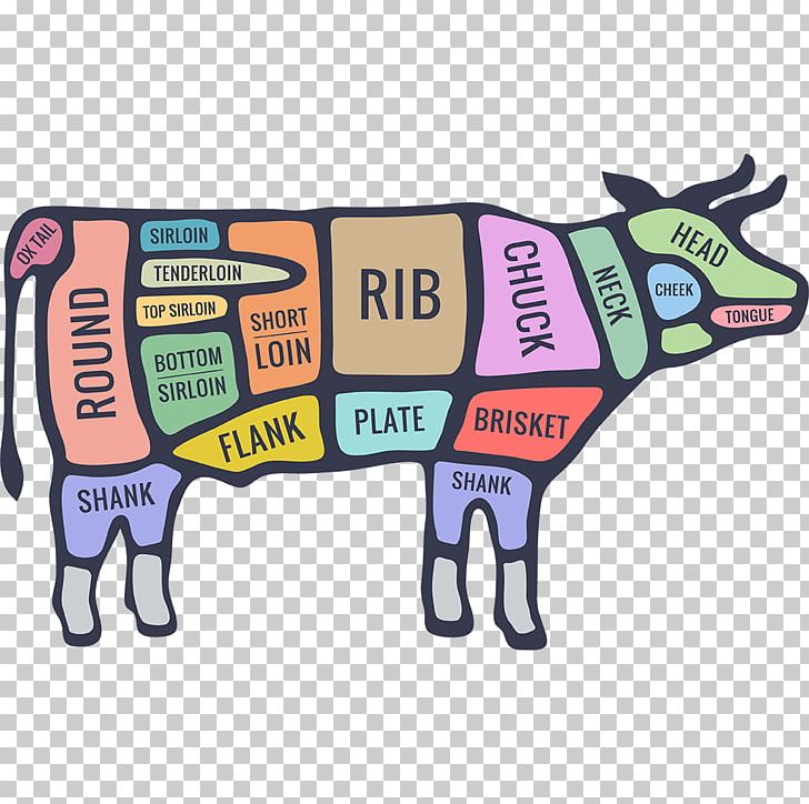 Beef Cattle Cut Of Beef Butcher Steak PNG, Clipart, Beef, Beef Cattle, Brisket, Butcher, Cattle Free PNG Download
