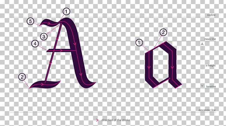 Blackletter Fraktur Letter Case Baseline Font PNG, Clipart, Angle, Area, Baseline, Blackletter, Brand Free PNG Download