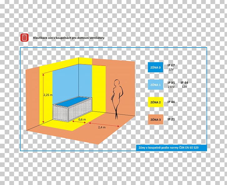 IP Code Fan Ventilation Window Blinds & Shades Bathroom PNG, Clipart, Angle, Area, Bathroom, Ceiling, Diagram Free PNG Download