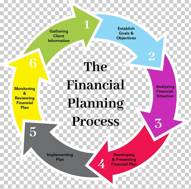 Málaga Financial Plan Planejamento Financeiro Investment Planning PNG, Clipart, Area, Brand, Circle, Communication, Diagram Free PNG Download
