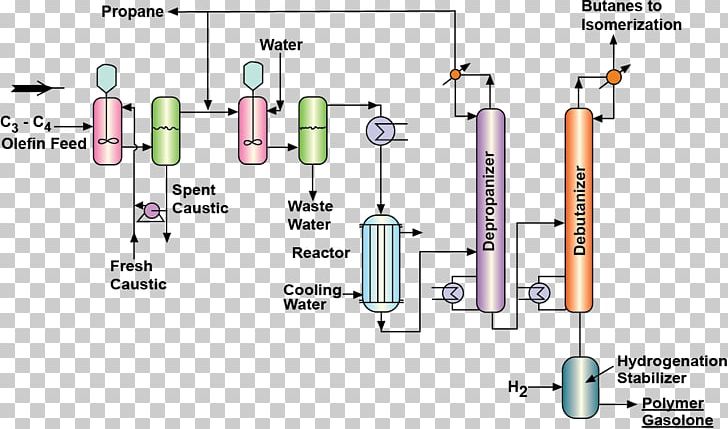 Polymerization Alkene Cracking Chemical Reaction Process PNG, Clipart, 13butadiene, Adiponitrile, Alkene, Alkylation, Angle Free PNG Download