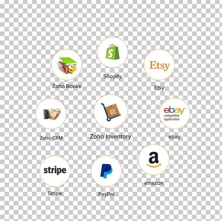 Brand Logo Technology PNG, Clipart, Brand, Circle, Inventory Management Software, Logo, Technology Free PNG Download