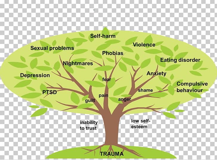 Psychology Psychological Trauma Mind Tree Understanding PNG, Clipart, Awareness, Cambodia, Grass, Idea, Media Free PNG Download