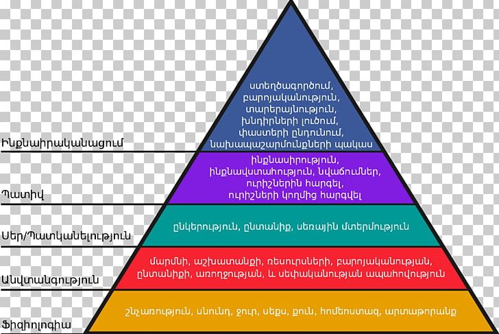 Maslow's Hierarchy Of Needs A Theory Of Human Motivation Psychology PNG ...