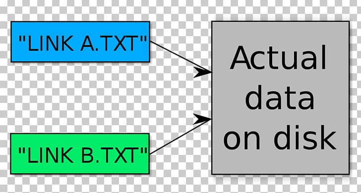 Command-line Interface Cognizant Quick Left Symbolic Link PNG, Clipart, Angle, Area, Blue, Brand, Centella Free PNG Download