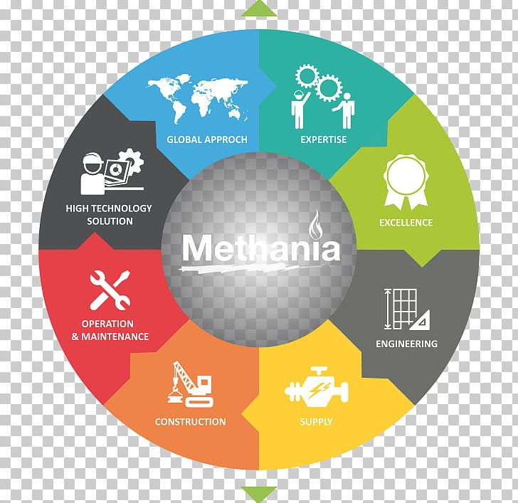 Quality Control METHANIA Label Brand Logo PNG, Clipart, Afacere, Behance, Biogas, Brand, Circle Free PNG Download