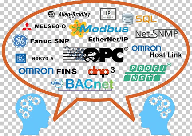 SCADA Communication Protocol Device Driver Open Platform Communications Ethernet PNG, Clipart, Area, Brand, Communication, Communication Protocol, Computer Software Free PNG Download