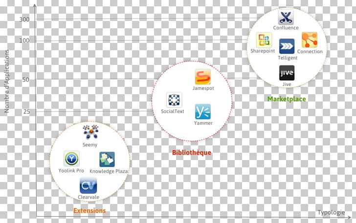 Brand Technology Computer Icons Font PNG, Clipart, Area, Brand, Computer Icon, Computer Icons, Diagram Free PNG Download