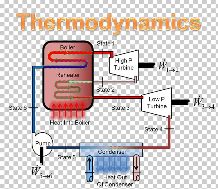 Engineering Technology Line PNG, Clipart, Angle, Area, Communication, Diagram, Electronics Free PNG Download