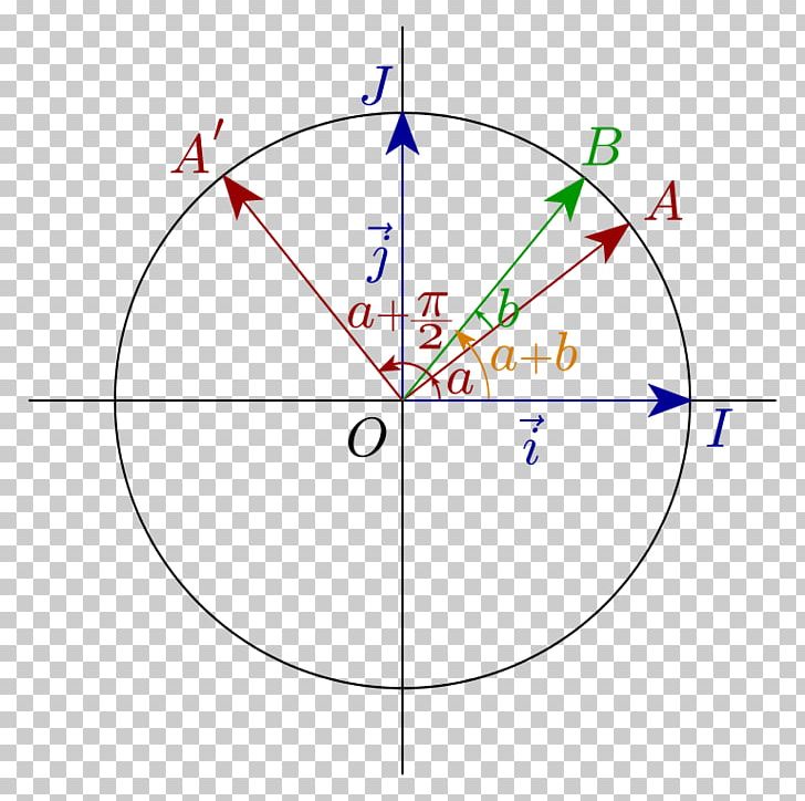 Trigonometry Angle Formula Point Diagram PNG, Clipart, Angle, Area, Circle, Diagram, Formula Free PNG Download