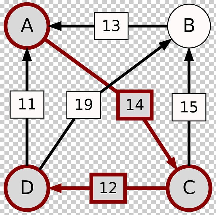 Schulze Method Computer File Computer Science Voting User PNG, Clipart, Angle, Area, Circle, Computer, Computer Science Free PNG Download