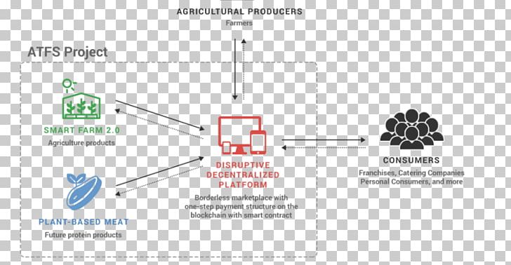 Smart Contract Ethereum Blockchain Agriculture Bitcoin PNG, Clipart, Agriculture, Agritech, Angle, Area, Bitcoin Free PNG Download