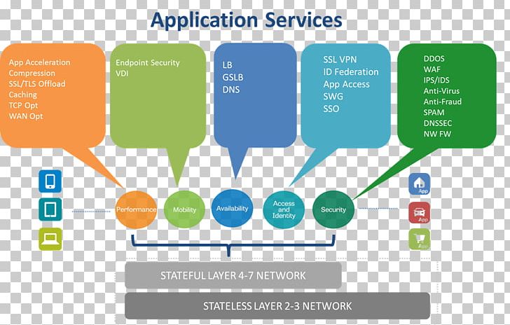 Software-defined Networking Internet Of Things Information Technology Computer Software PNG, Clipart, Application Service Provider, Business, Cloud Computing, Collaboration, Computer Network Free PNG Download