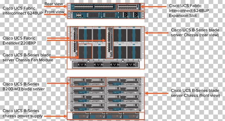 Cisco Unified Computing System Cisco Systems Converged Infrastructure Blade Server Diagram PNG, Clipart, 19inch Rack, Cisco Nexus Switches, Computer Network, Computer Network Diagram, Computer Servers Free PNG Download