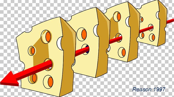 Swiss Cheese Model Health Care Accident PNG, Clipart, Accident, Cartoon, Error, Health, Health Care Free PNG Download