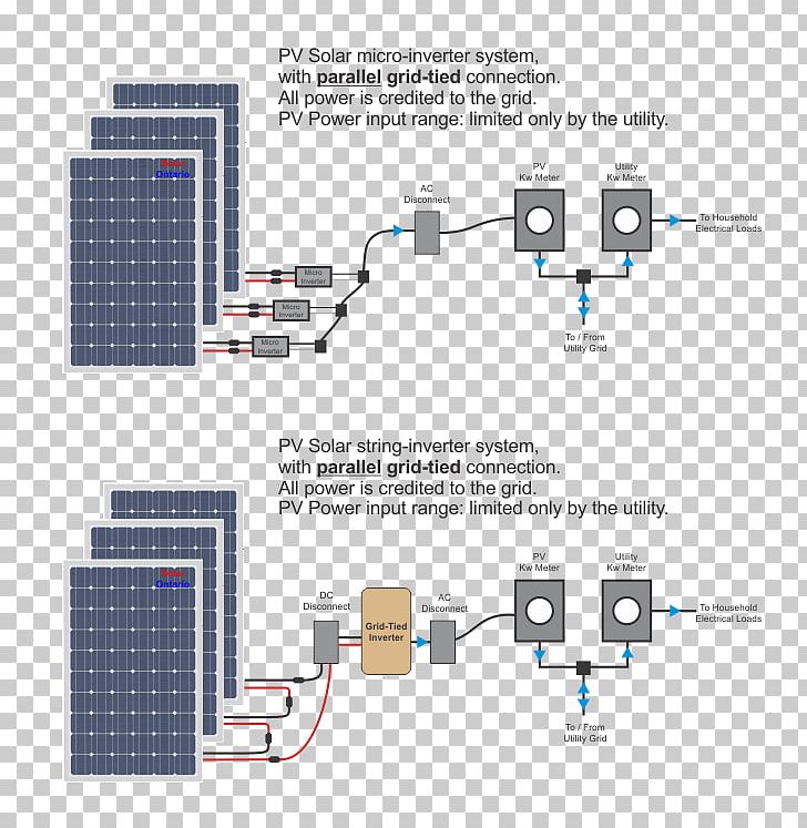 Grid-tie Inverter Grid-tied Electrical System Photovoltaic System Electric Power System Electrical Grid PNG, Clipart, Angle, Area, Diagram, Electrical Wires Cable, Electricity Free PNG Download