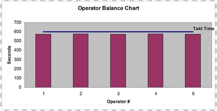 Bar Chart Integrated Circuits & Chips Leader In Vendite Di Semiconduttori Per Anno Data PNG, Clipart, Angle, Area, Bar Chart, Brand, Data Free PNG Download