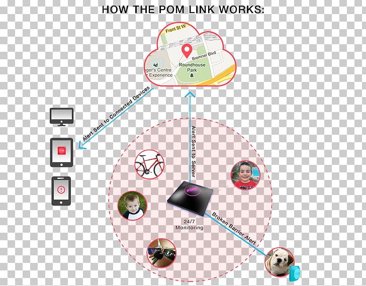 Product Design Line Diagram Technology PNG, Clipart, Angle, Area, Diagram, Line, Technology Free PNG Download