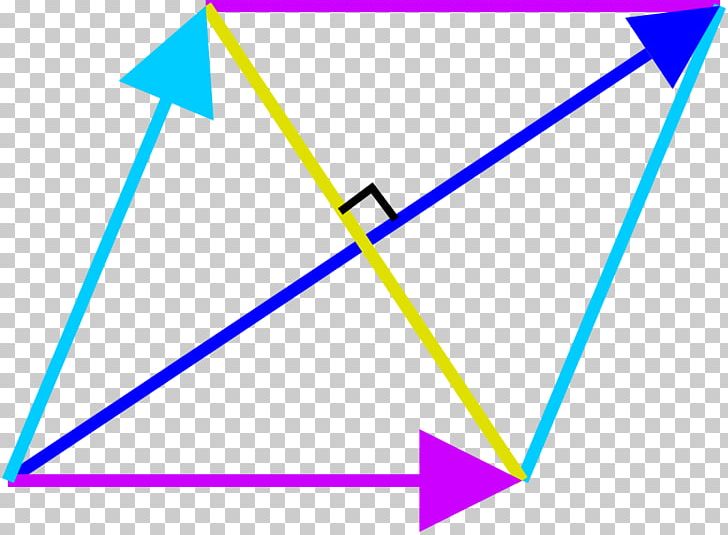 Difference Of Two Squares Rhombus Angle Square Number PNG, Clipart, Alg, Analytic Geometry, Angle, Area, Diagram Free PNG Download