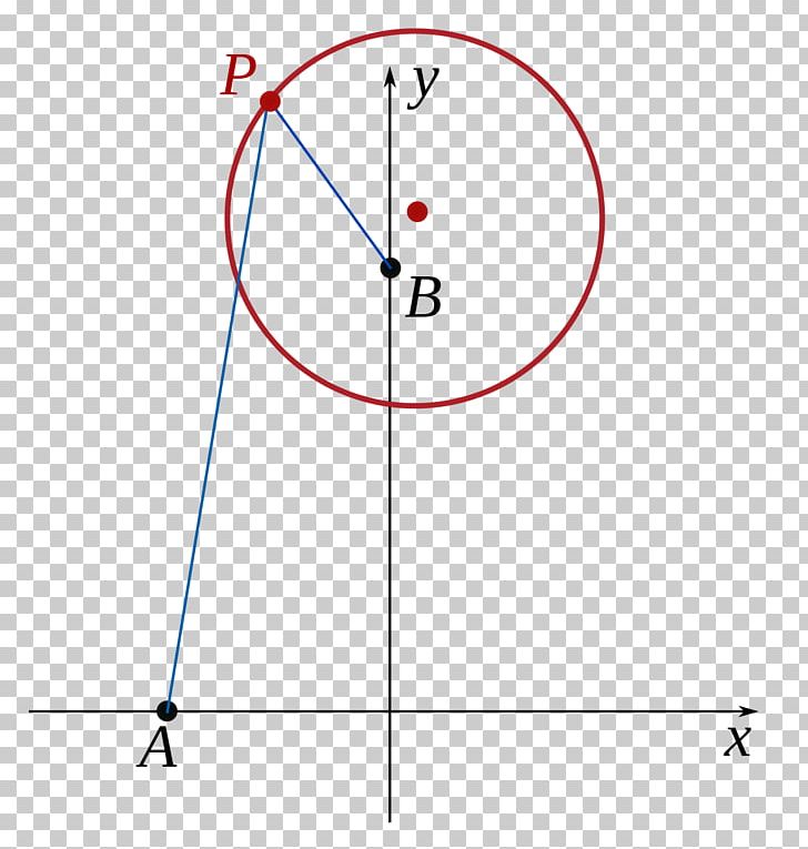 Locus Formula Circle Area Line PNG, Clipart, 41 42 Ratchadamri Rd, Angle, Area, Chart, Circle Free PNG Download