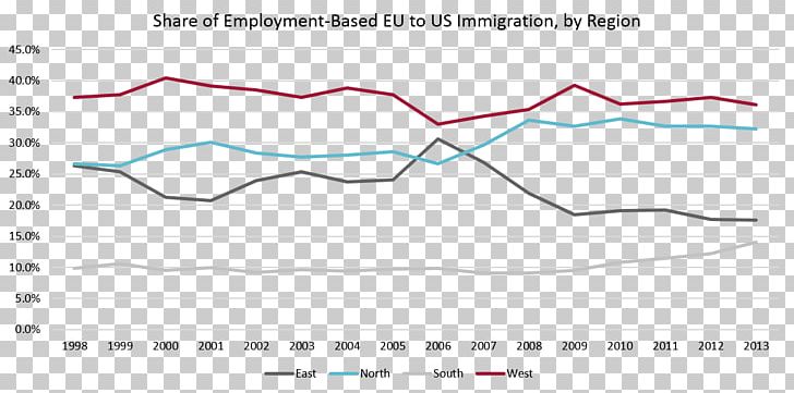 United States European Union Office Of Immigration Statistics PNG, Clipart, Angle, Area, Diagram, Emigration, European Union Free PNG Download