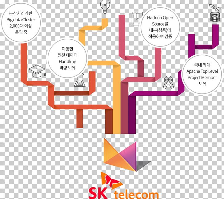 Brand Business SK Telecom PNG, Clipart, Angle, Area, Art, Brand, Business Free PNG Download