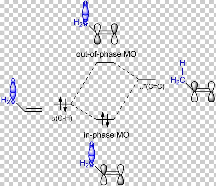 Hyperconjugation Molecular Orbital Diagram Alkene Molecular Orbital Theory PNG, Clipart, Angle, Area, Atomic Orbital, Blue, Brand Free PNG Download