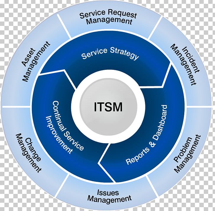 IT Service Management Information Technology ITIL ISO/IEC 20000 PNG, Clipart, Ball, Brand, Circle, Cobit, Hardware Free PNG Download