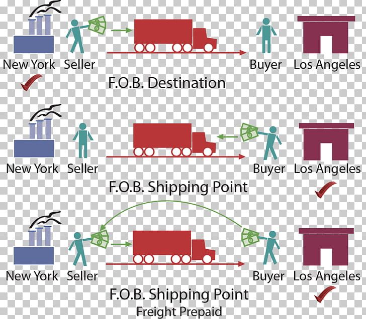 FOB Incoterms Cargo CIP FCA PNG, Clipart, Area, Brand, Business, Cargo, Cfr Free PNG Download