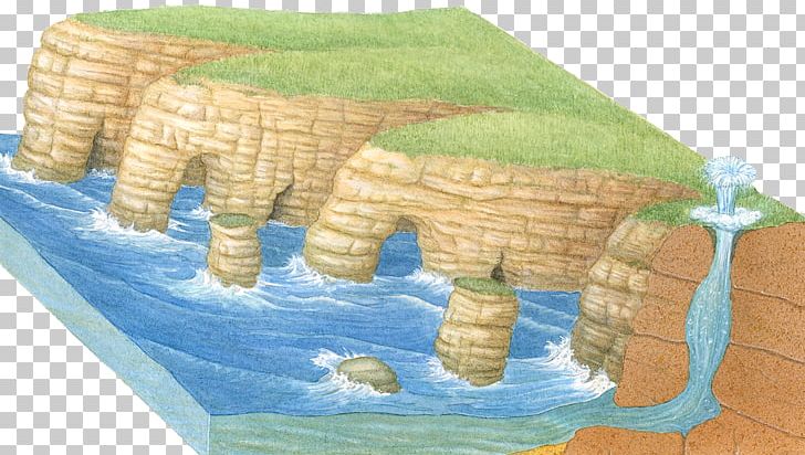 Erosion Coast Wave Landform Illustration PNG, Clipart, Cave, Coast, Coastal Erosion, Corrosion, Deposition Free PNG Download