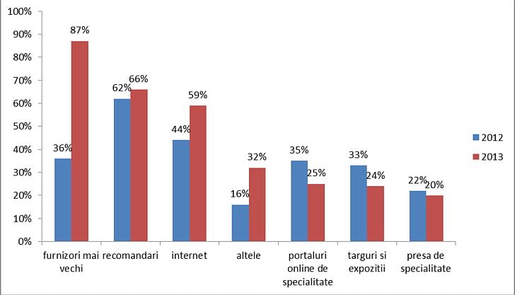 Consumer Marketing Research Chart PNG, Clipart, Behavior, Blue, Brand, Chart, Computer Program Free PNG Download