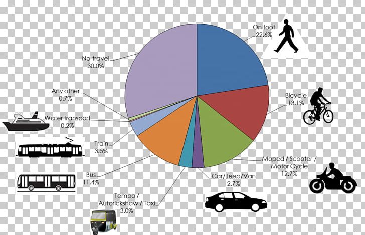 India Mode Of Transport Public Transport Intelligent Transportation System PNG, Clipart, Auto Rickshaw, Brand, Diagram, India, Infographic Free PNG Download