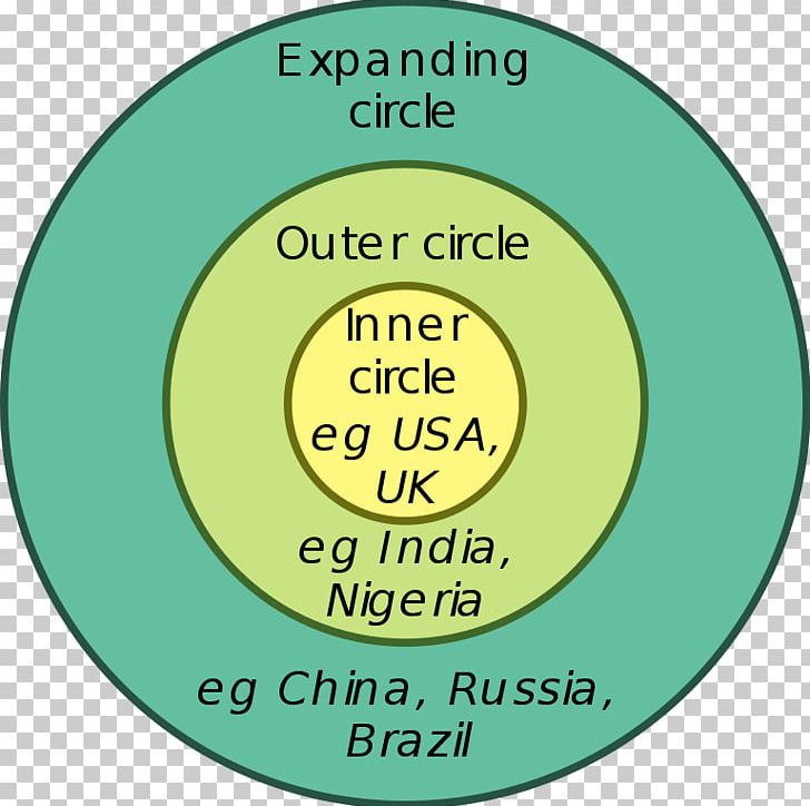 World Englishes International English Circle Verb PNG, Clipart, Area, Brand, Circle, Education Science, English Free PNG Download
