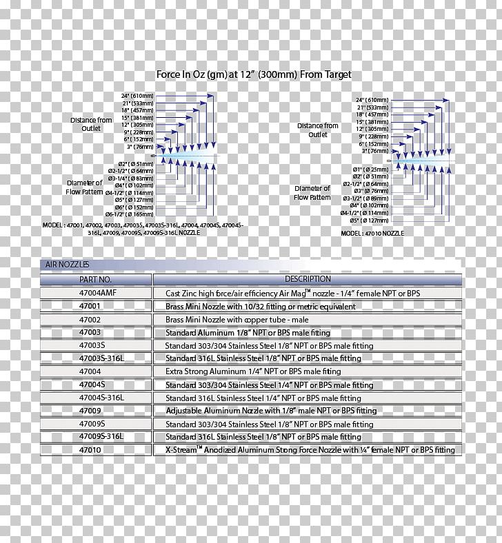 Nozzle Point KJN Enterprises Angle Force PNG, Clipart, Angle, Area, Diagram, Force, Line Free PNG Download