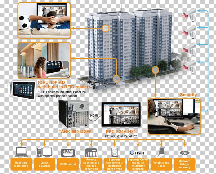 Property Management Security System Fire Protection PNG, Clipart, Car Park, Efficiency, Electronic Component, Electronics, Energy Conservation Free PNG Download