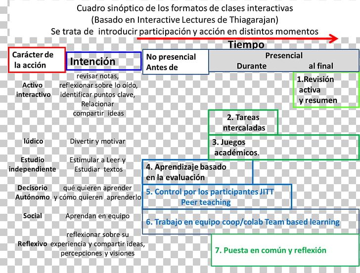 Problem-based Learning Teacher Cuadro Sinóptico Just-in-time Teaching PNG, Clipart, Area, Brain, Brand, Computer Program, Diagram Free PNG Download